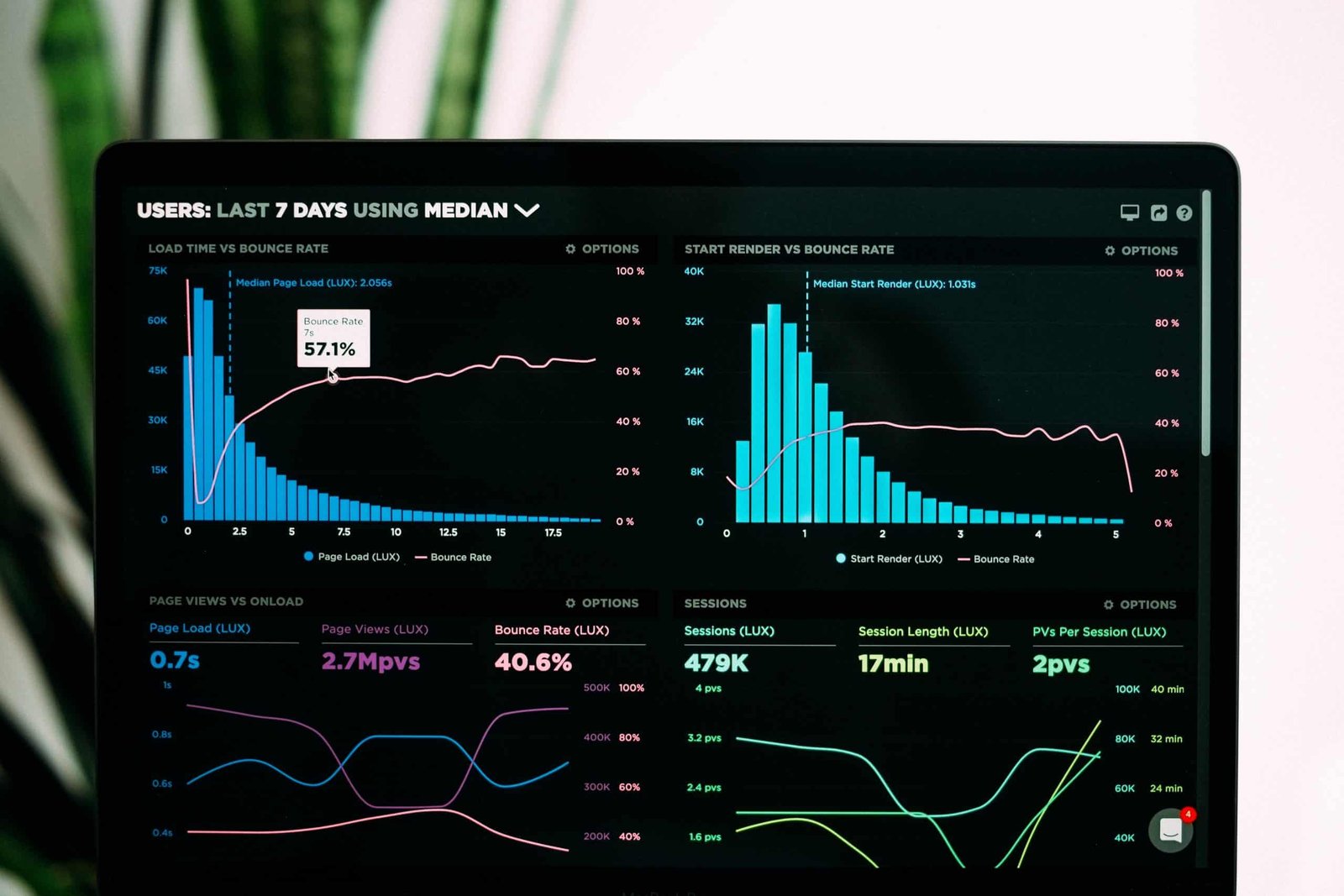 Excel Dashboard Course South Africa. Learn KPI reporting, management dashboards, interactive reporting and executive dashboard design using Microsoft Excel.