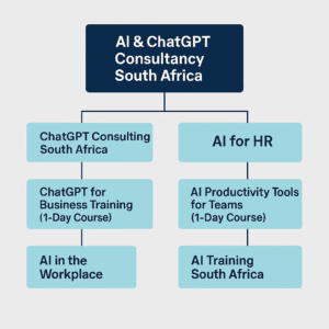 AI & ChatGPT Consultancy South Africa – Strategy and Governance for Teams
