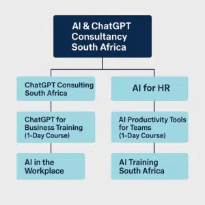 AI ChatGPT Consultancy – Strategy and Governance for South African Teams