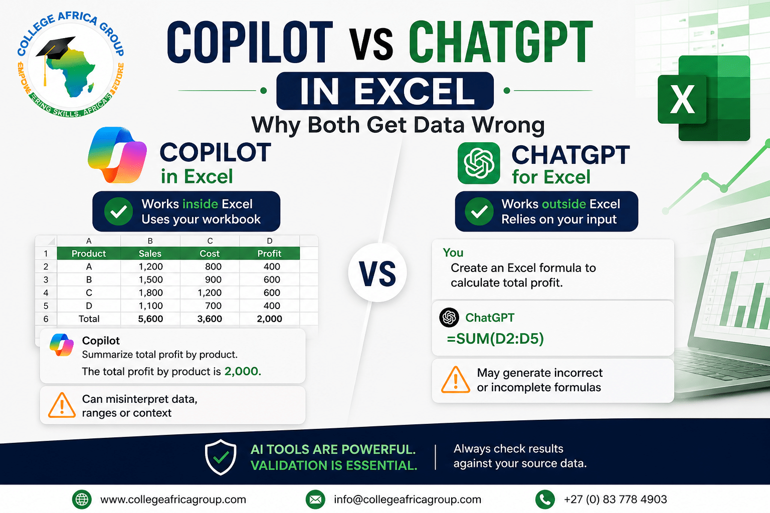 Copilot vs ChatGPT in Excel showing how AI tools can produce incorrect data results and how to validate them
