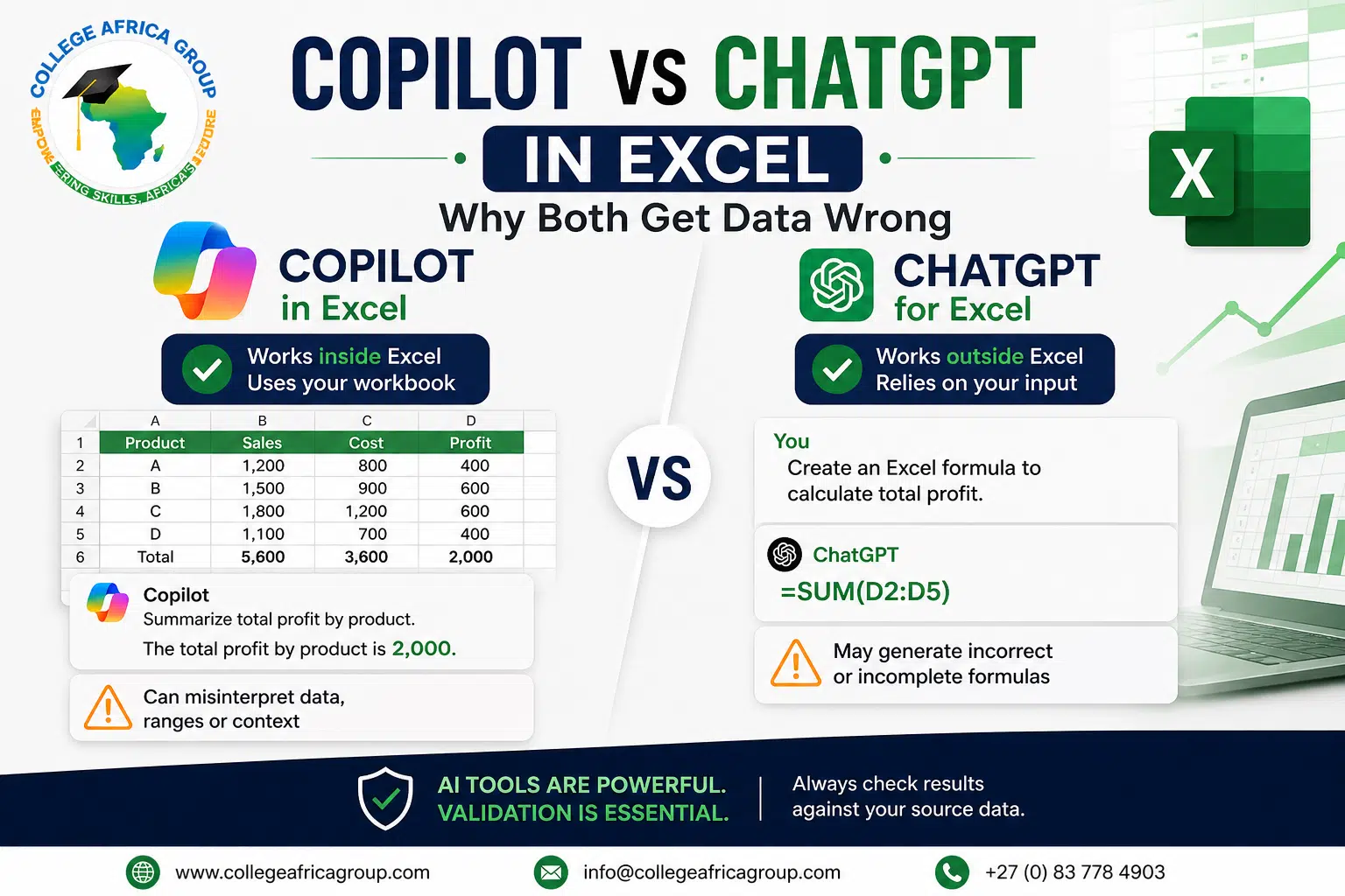 Copilot vs ChatGPT in Excel showing how AI tools can produce incorrect data results and how to validate them