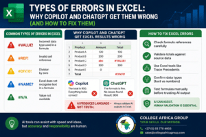 Types of errors in Excel including #VALUE, #REF, #DIV/0 with Copilot and ChatGPT mistakes and how to fix them