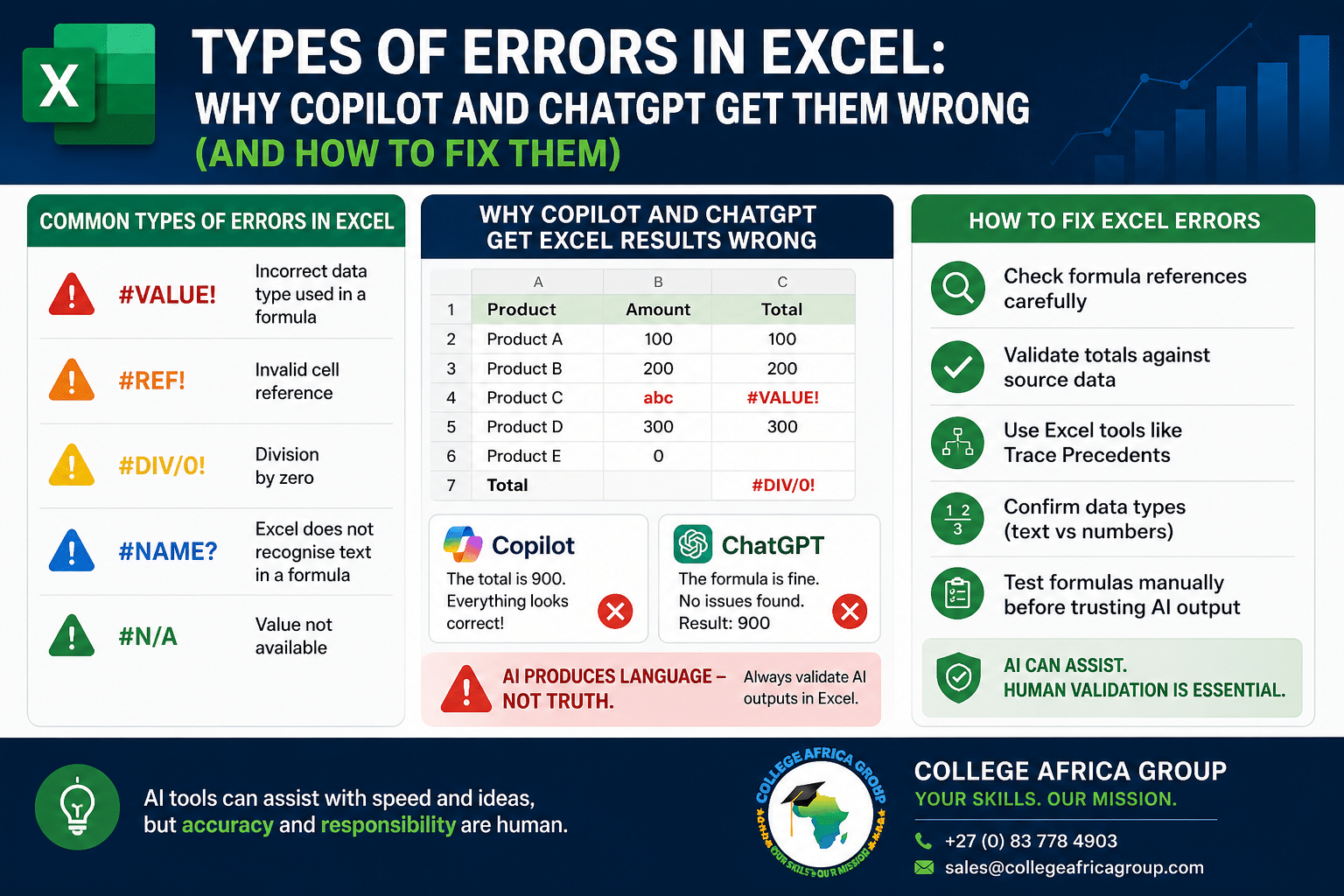 Types of errors in Excel including #VALUE, #REF, #DIV/0 with Copilot and ChatGPT mistakes and how to fix them