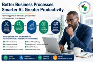 Business leader evaluating business process improvement before implementing AI, illustrating AI Workflow Discovery, workplace skills, ChatGPT, Microsoft Copilot and business productivity.