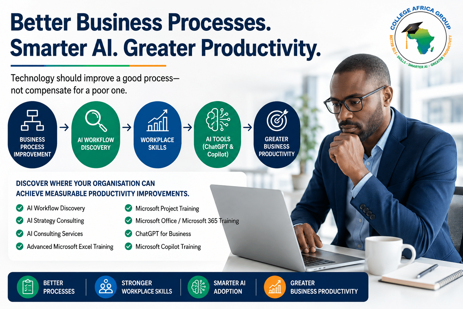 Business leader evaluating business process improvement before implementing AI, illustrating AI Workflow Discovery, workplace skills, ChatGPT, Microsoft Copilot and business productivity.