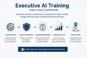 Executive AI Training high-level overview showing AI opportunities, governance, decision-making, business value and next steps.